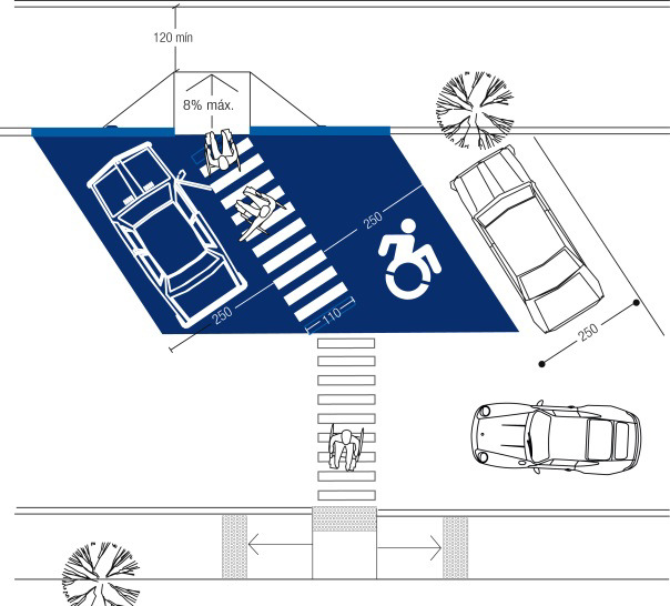 Álbumes 96+ Foto Normas Y Reglas De Un Estacionamiento Mirada Tensa