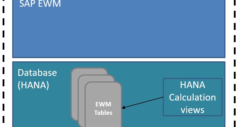 SAP HANA Tutorial, Material and Certification Guide