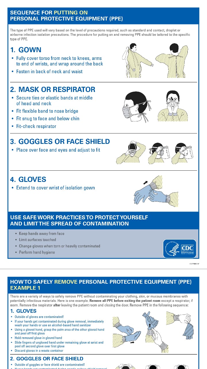 Sequence For Putting On Personal Protective Equipment vrogue.co