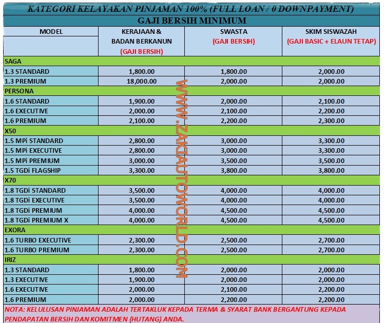 Skim Pinjaman Kenderaan Kakitangan Kerajaan