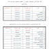الاجور الدراسية الاقساط في كلية الفراهيدي الجامعة للعام 2016-2017 (المرحلة الاولى)