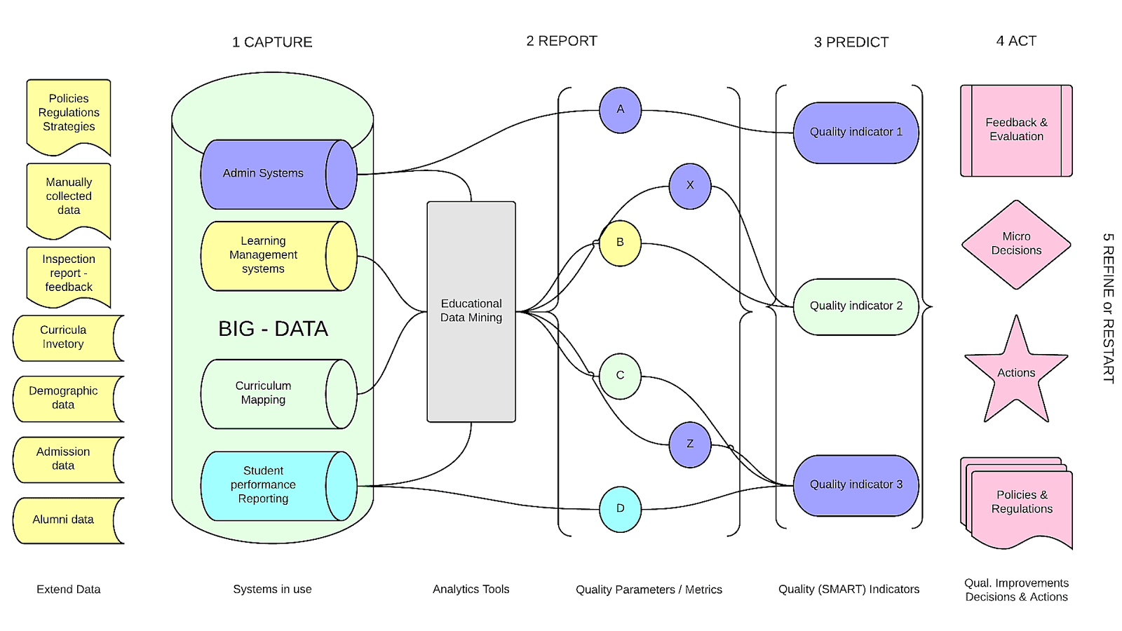 Analytics In Education Industry Analytics In Education Industry
