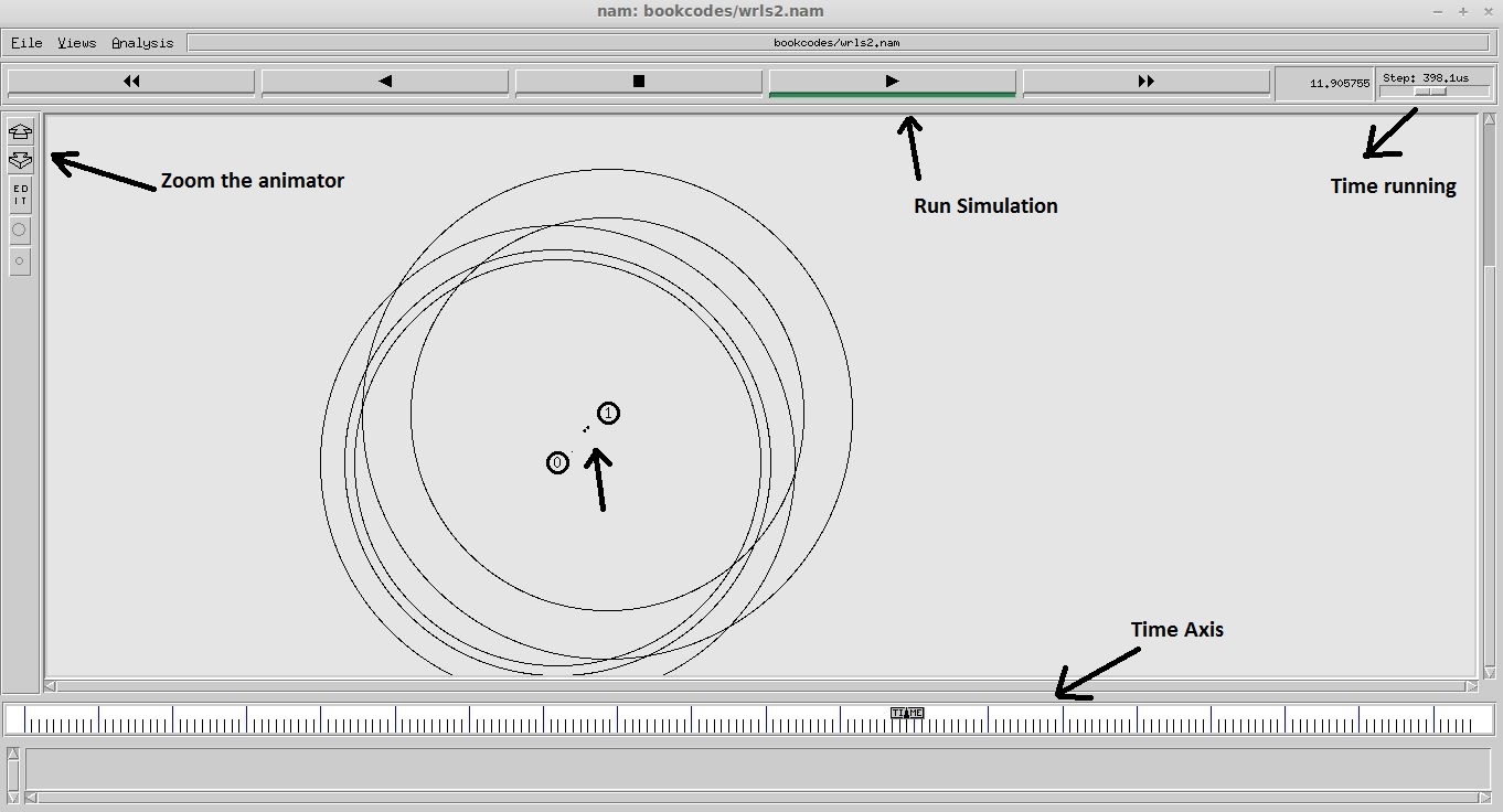 Wireless Networks in NS2 NS2 Tutorial 6