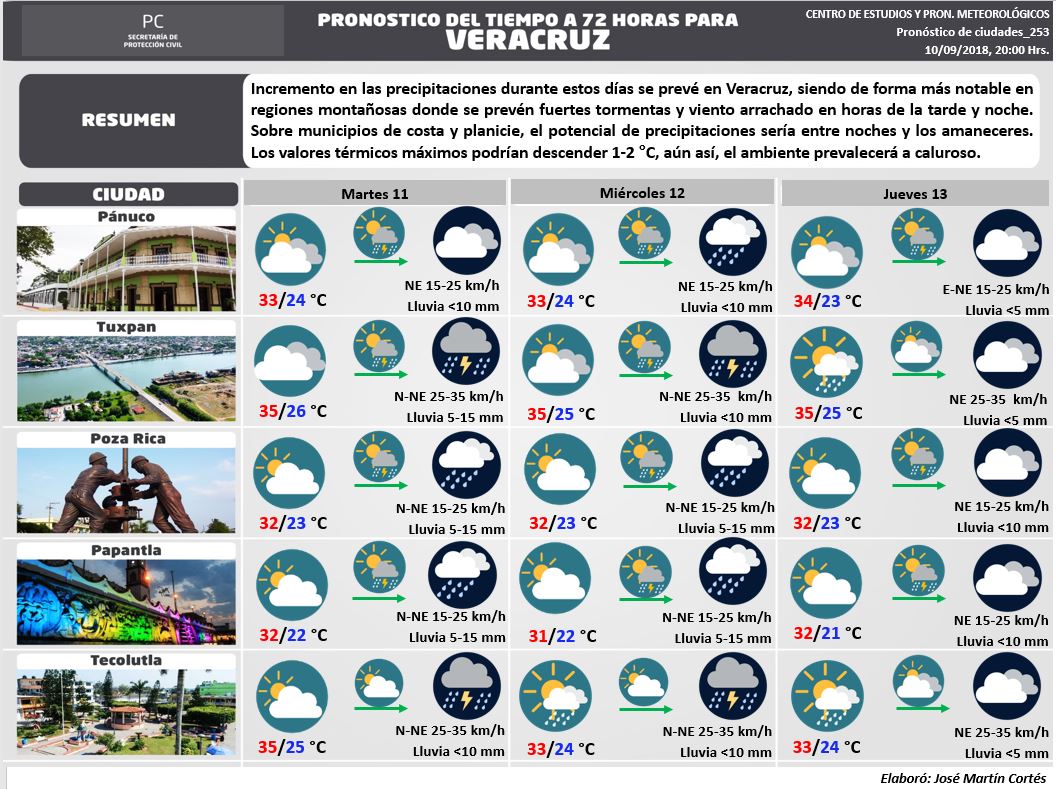 Secretaria de Protección Civil Veracruz Meteorología. Pronóstico del