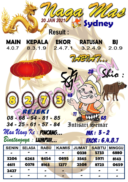 Pred Sdy Rabu 20 Januari 2021 Prediksi Togel Sidney Wap Top