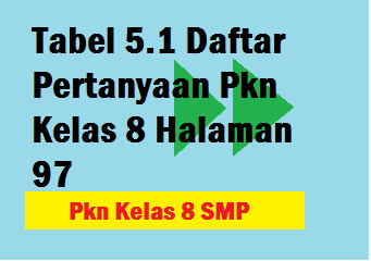 Tabel 5 1 Daftar Pertanyaan Pkn Kelas 8 Halaman 97 Operator Sekolah