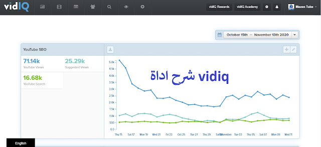 شرح اداة vidiq لتحسين الكلمات المفتاحية و تصدر نتائج الحث الاولى باحترافية كبيرة