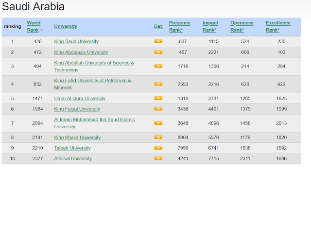 جامعات السعودية