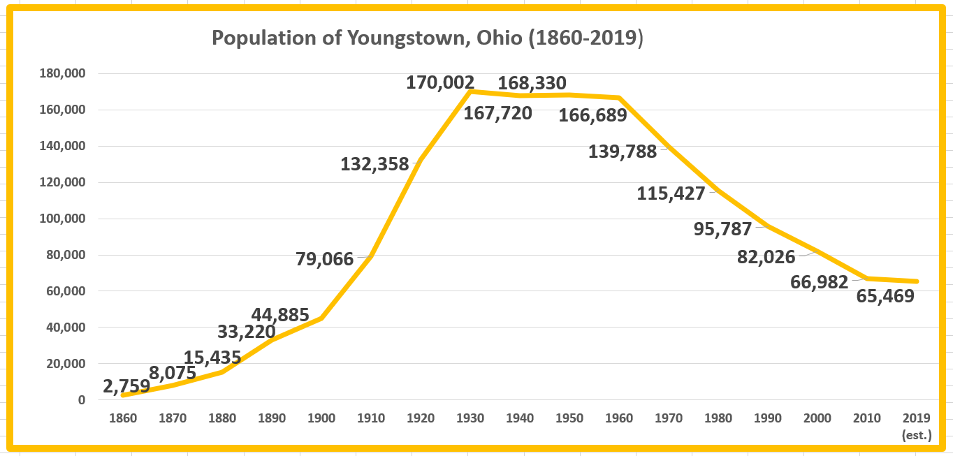 Retiring Guy's Digest Disappearing cities of the United States