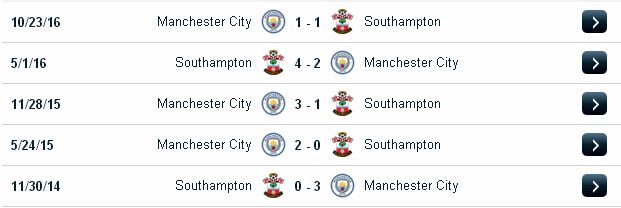 Soikeo sáng giá Southampton vs Man City (23h30 ngày 15/4/2017) Southampton2