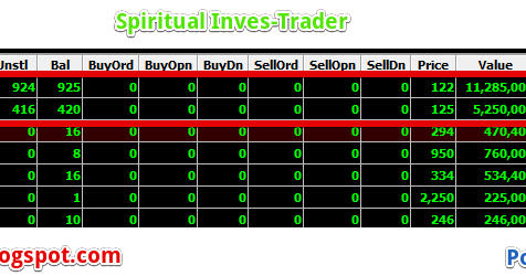 harga saham bull hari ini Saham harga pelabur berani jatuh tengok mesti klien