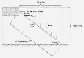 How to calculate stair treads and risers