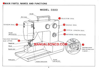 https://manualsoncd.com/product/riccar-3300-sewing-machine-instruction-manual/