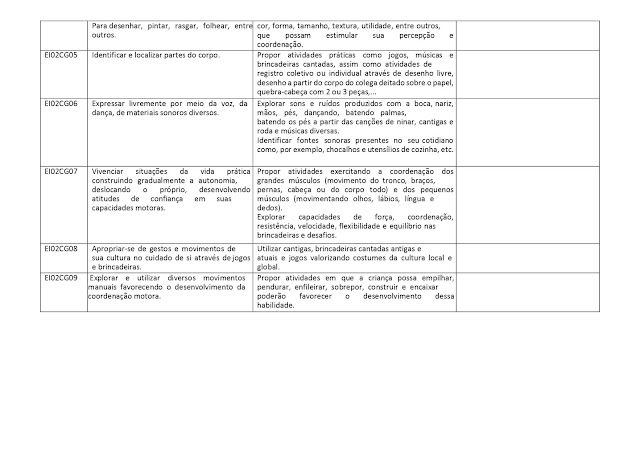 PROPOSTA%2BCURRICULAR%2BEDUCA%25C3%2587%25C3%2583O%2BINFANTIL page 0013