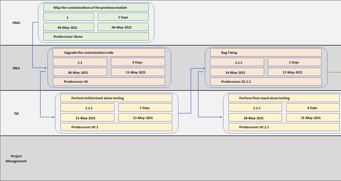 PERT Chart What is a PERT Chart and How to Use it for Project