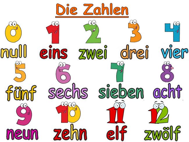 Deutsch: Die Zahlen: 0-12