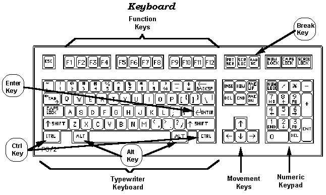 Diagram Of A Computer Keyboard