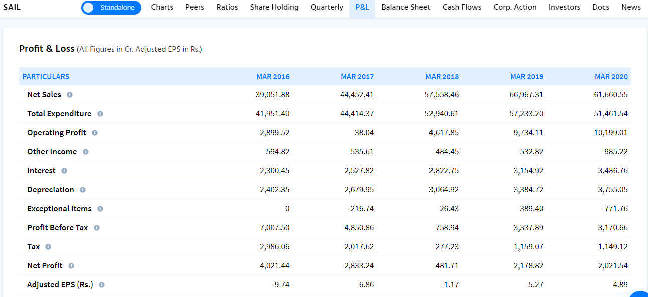 SAIL Annual Result Analysis SAIL Annual Result Analysis