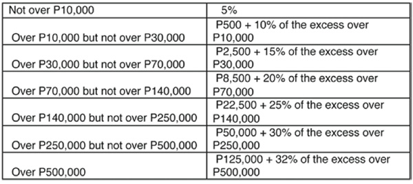 popular-manila-tax-in-the-philippines