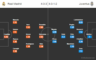 Possible Line-ups, Stats, Team News: Real Madrid vs Juventus