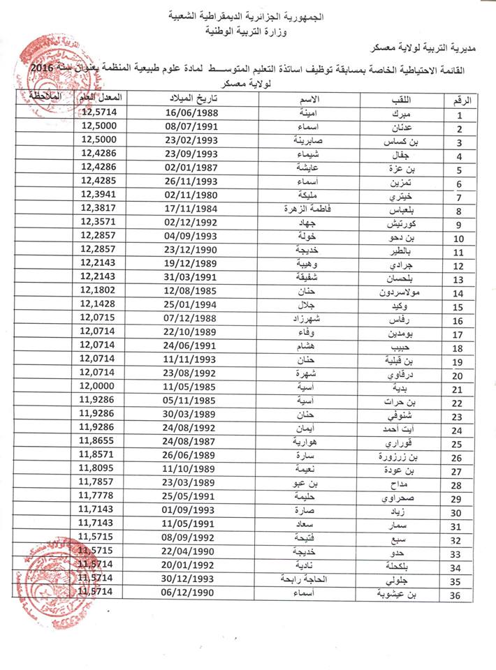 اعلان لأساتذة الاحتياط 2016 لولاية المعسكر 17862667_1813612758954908_7124730002819531169_n