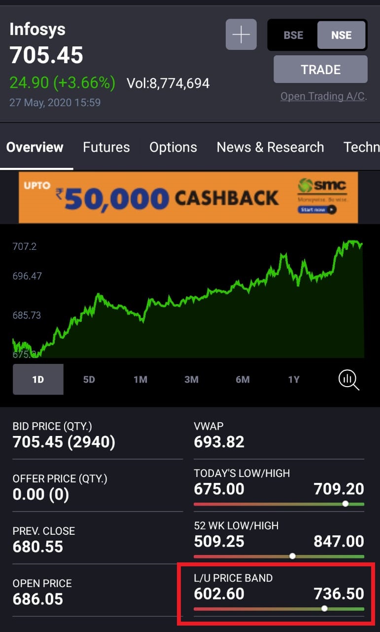 Learn about the terms that used in moneycontrol 1 stock market