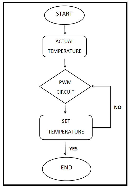 Smart Phototherapy: March 2012