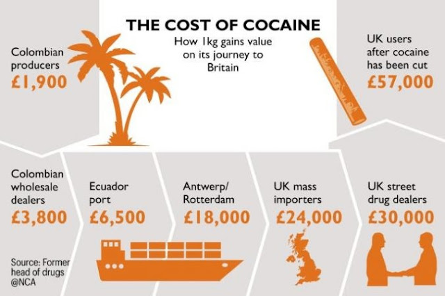 Il mercato della cocaina, gli albanesi prendono il controllo della Gran Bretagna