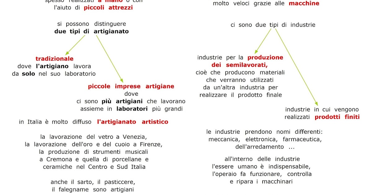 Paradiso delle mappe Il settore secondario in Italia Paradiso delle mappe Il settore secondario in Italia
