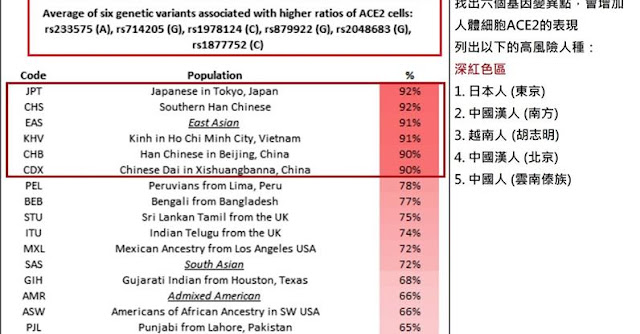 Bác sĩ Đài Loan: 5 nhóm người dễ bị COVID-19 nhất, trong đó có người Việt