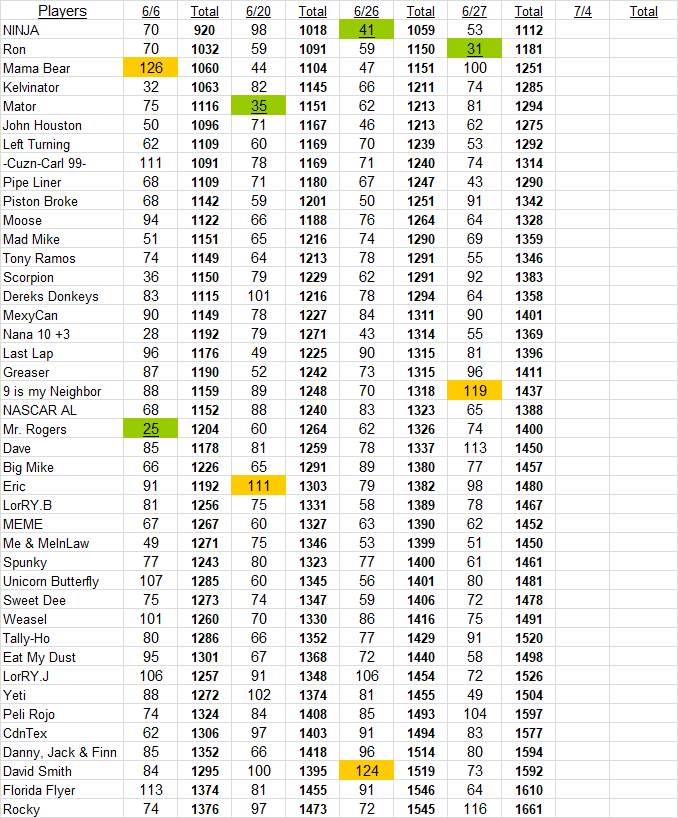 TexRacer's Blogspot: Pocono race 2 result TexRacer's Blogspot: Pocono race 2 result