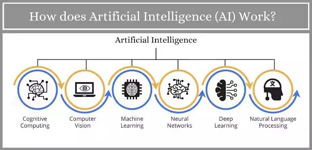 What is Artificial Intelligence (AI)?