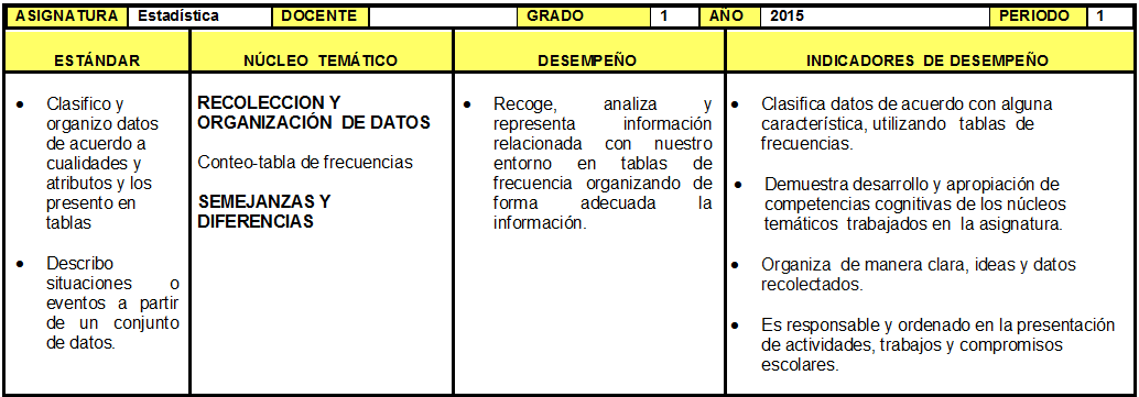 Skoool Manejo de datos (Educarchile)