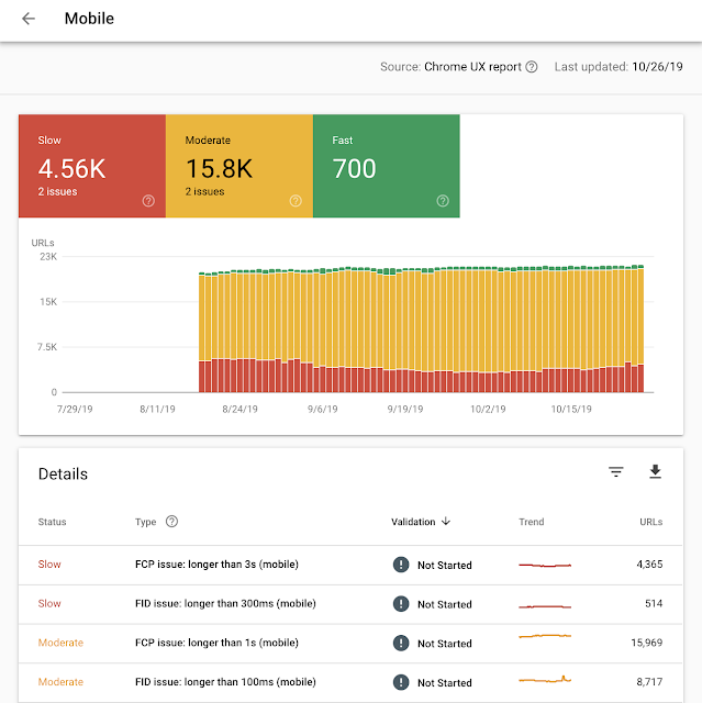 Google search console