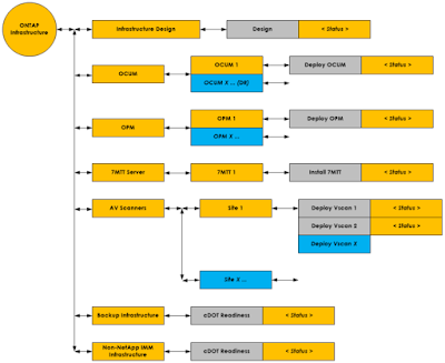 7 to C Project Visio Diagrams