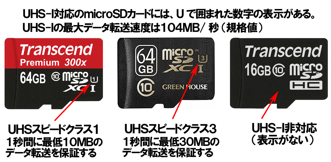 ホットセール microSDカード 32GBタイプ マイクロsdカード Class10 メモリーカード 高速転送 MICROSD noys99