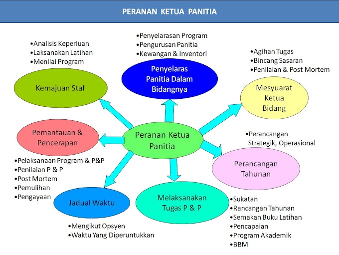 Senarai Tugas Ketua Panitia Mata Pelajaran