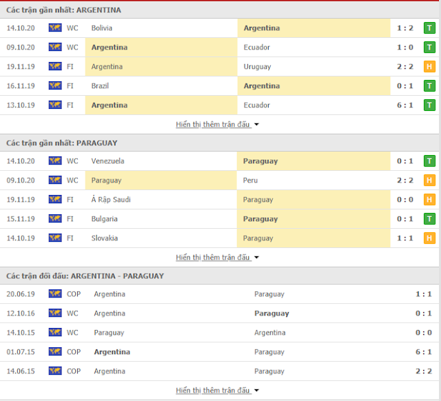 Giải thích kèo Argentina vs Paraguay, 7h ngày 13/11-VLWC 2022 Thong-ke-argentina-paraguay