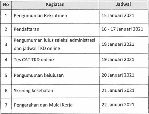 Rekrutmen Tenaga Kesehatan dan Non Kesehatan RS Paru Surabaya 2021