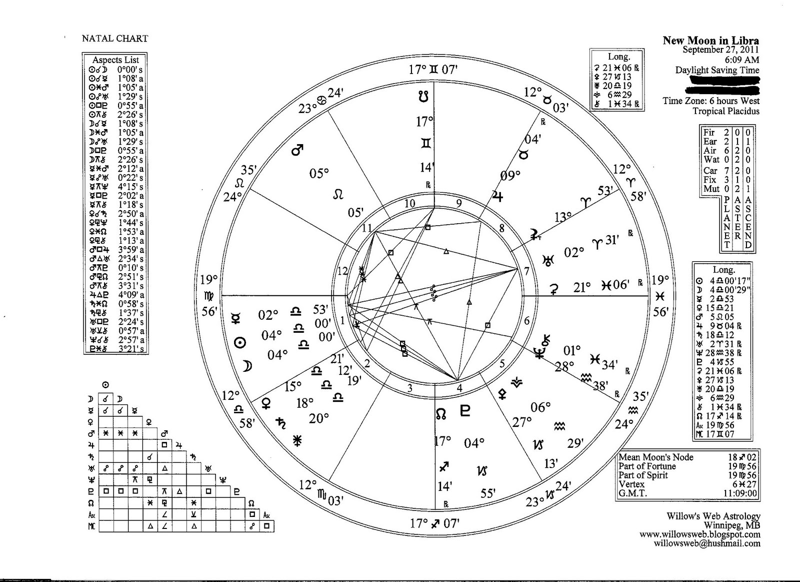 Willow's Web Astrology: September 2011