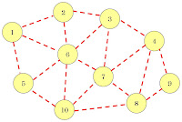 Mesh Network Diagram