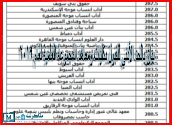 بيان بالحد الأدني للقبول بكليات ومعاهد المجموعة العلمية لعام 2019