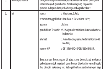Cara Membuat Surat Lamaran Kerja Bahasa Indonesia Kelas 12