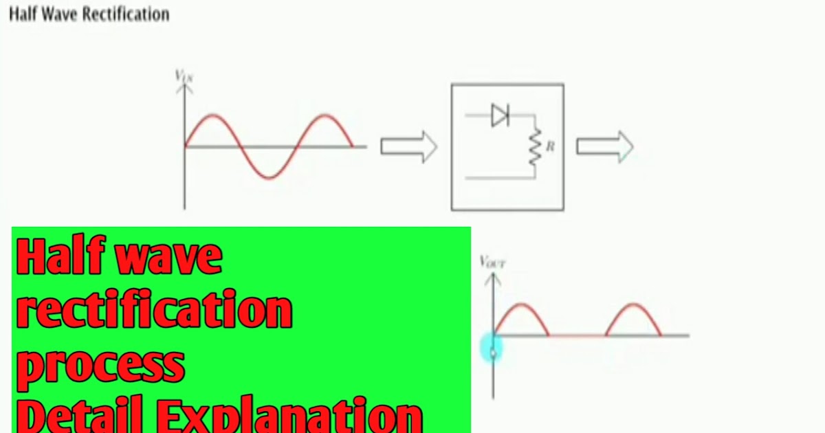 Half wave rectification process with practical in detail in Hindi
