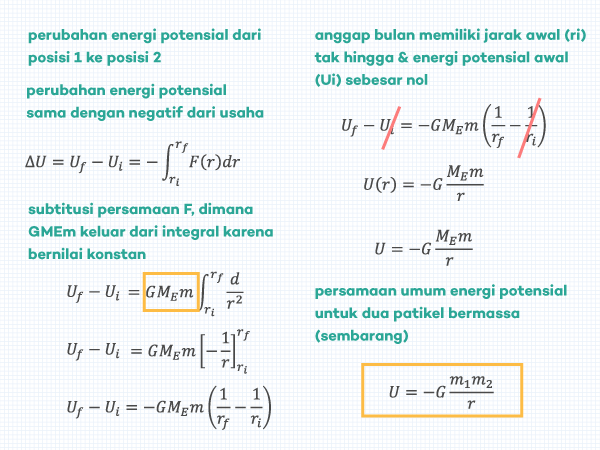 Energi Potensial Gravitasi & Potensial Gravitasi (Umum) Pengertian