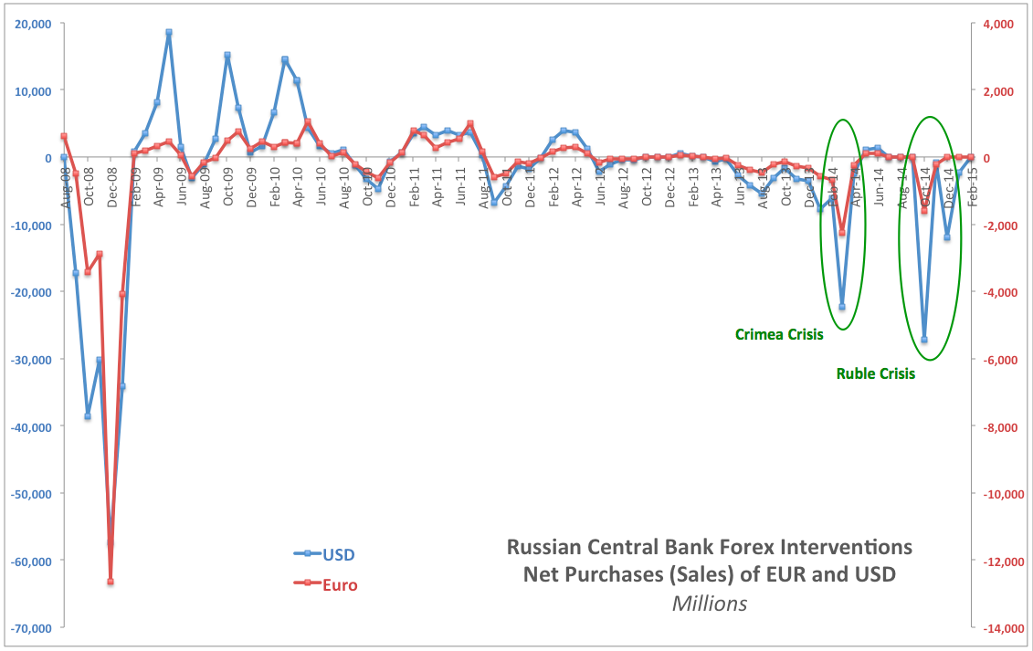 Cbr forex