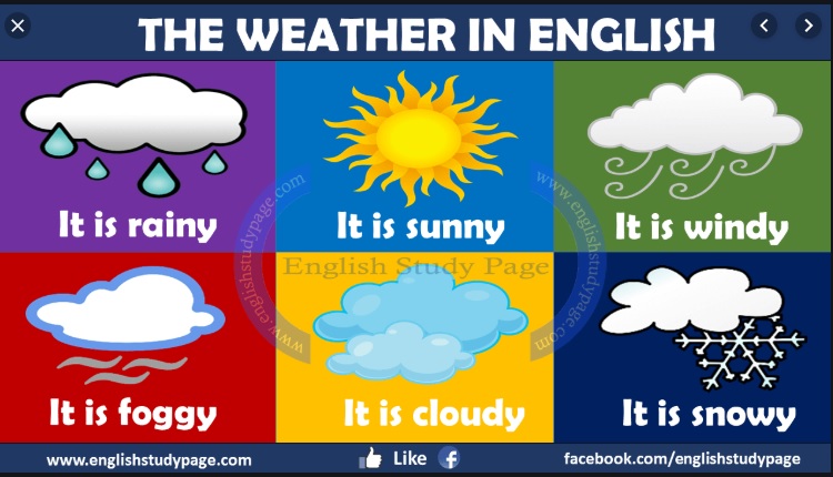 recursos EDUCATIVOS para casa : HOW IS THE WEATHER? ¿qué tiempo hace?