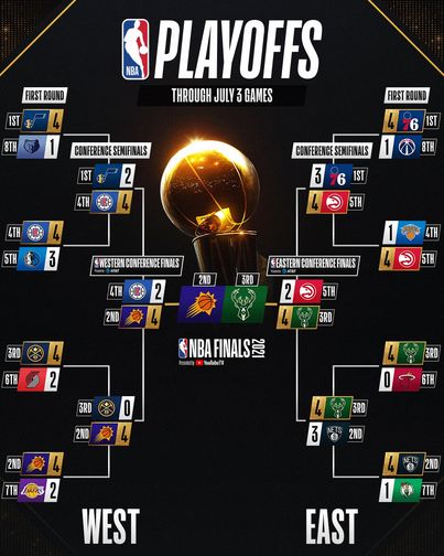2021 NBA Finals Schedule (Philippine Time) - PhilSports.ph 2021 NBA Finals Schedule (Philippine Time) - PhilSports.ph