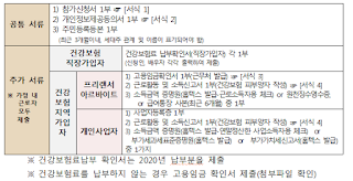 수납정리서비스 신청조건 직장엄마와 한부모가정을 위한 가사,