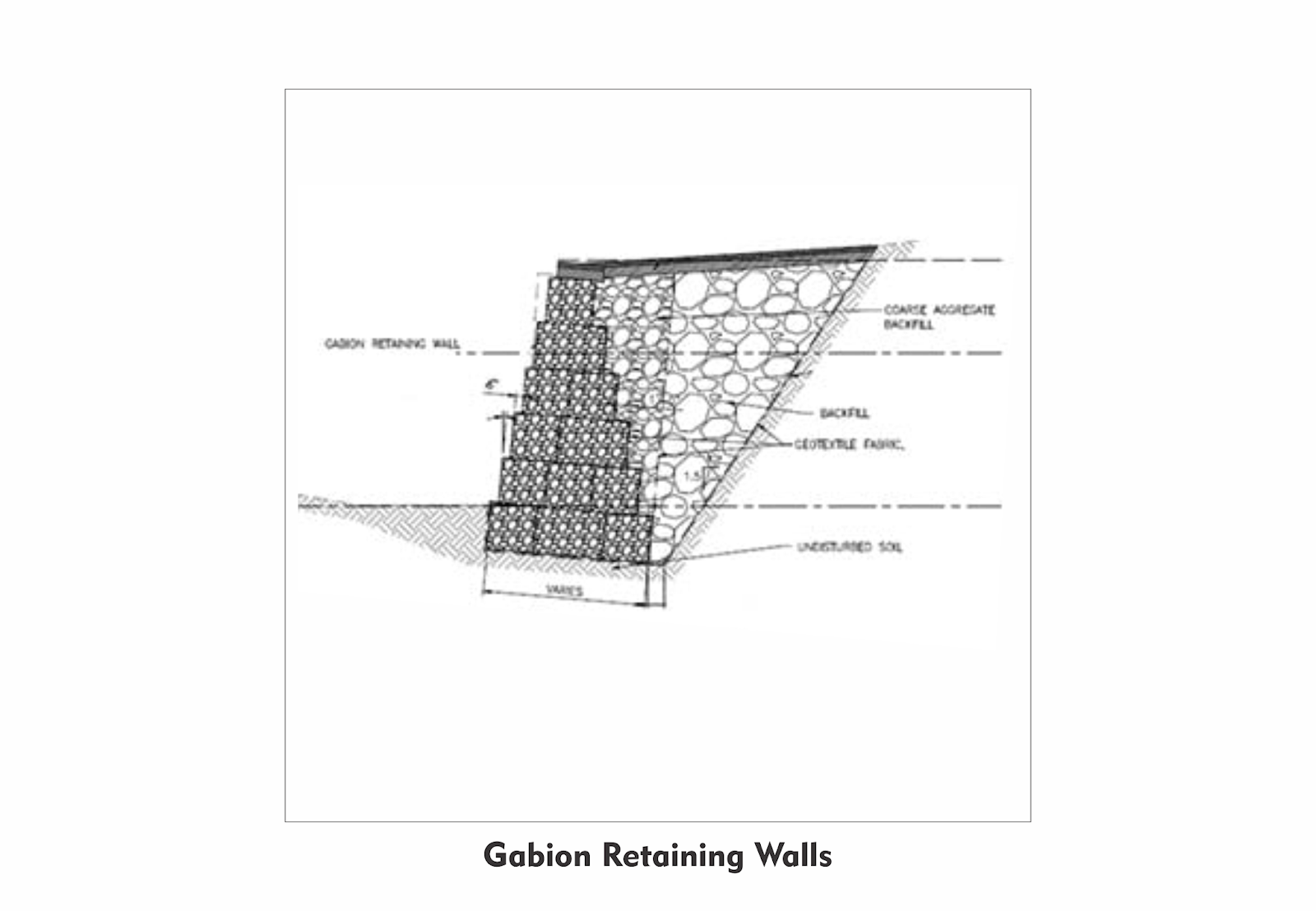 Gabion